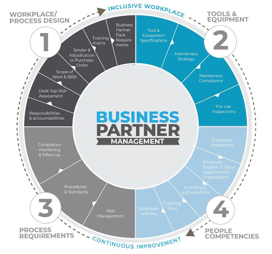 business partner management (1)