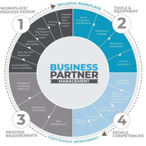 business partner management (1)